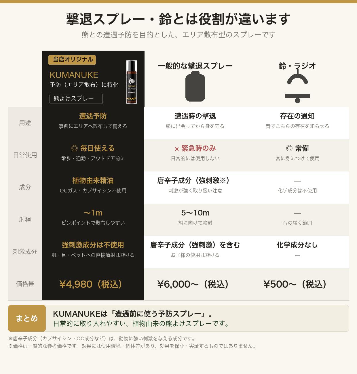 KUMANUKE 商品説明画像7